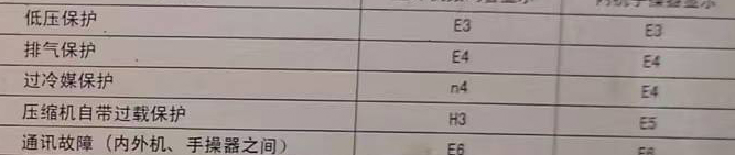 庆安空调电话在哪里找